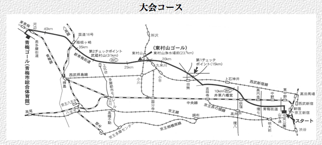 新宿から青梅までの価値歩き大会コース
