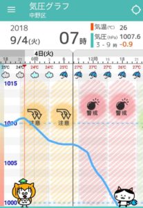 スマホアプリ頭痛ーるの気圧の変化を示す画面