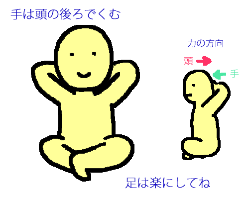 頭の後ろで手を組み首のエクササイズをするイラスト
