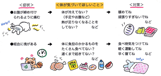 体のサイン