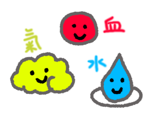 気血水のイラスト