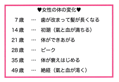 東洋医学の女性の体の周期